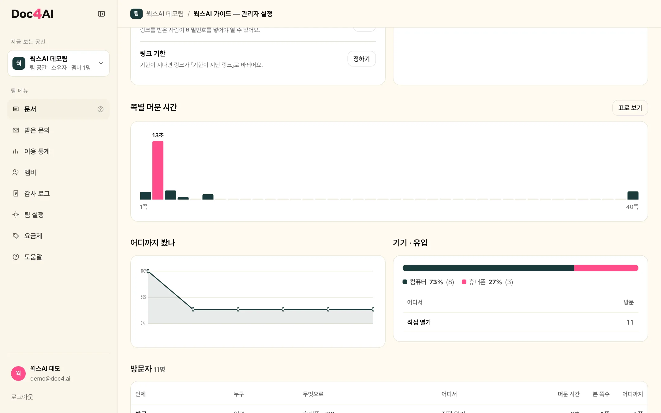열람 통계
