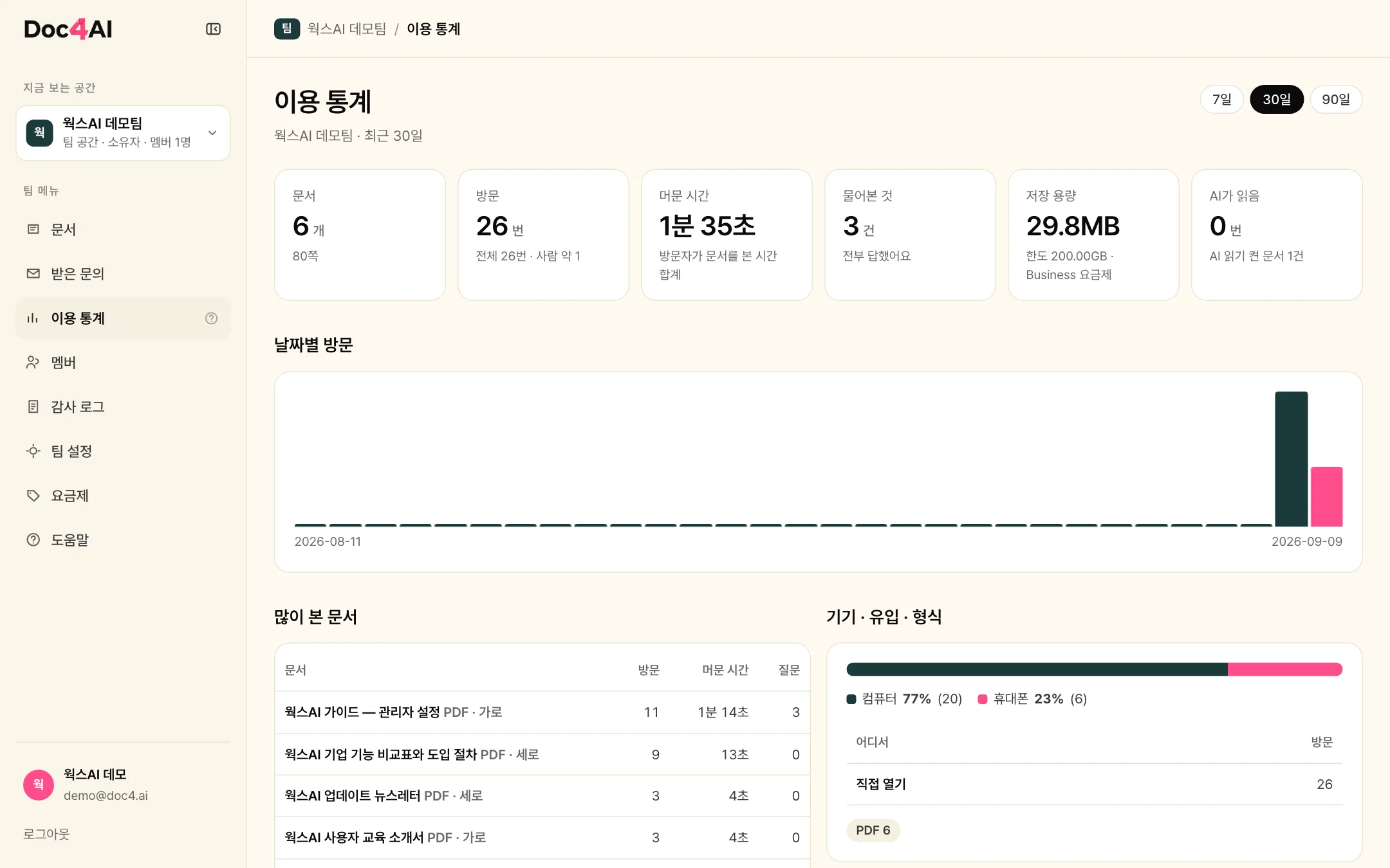이용 통계