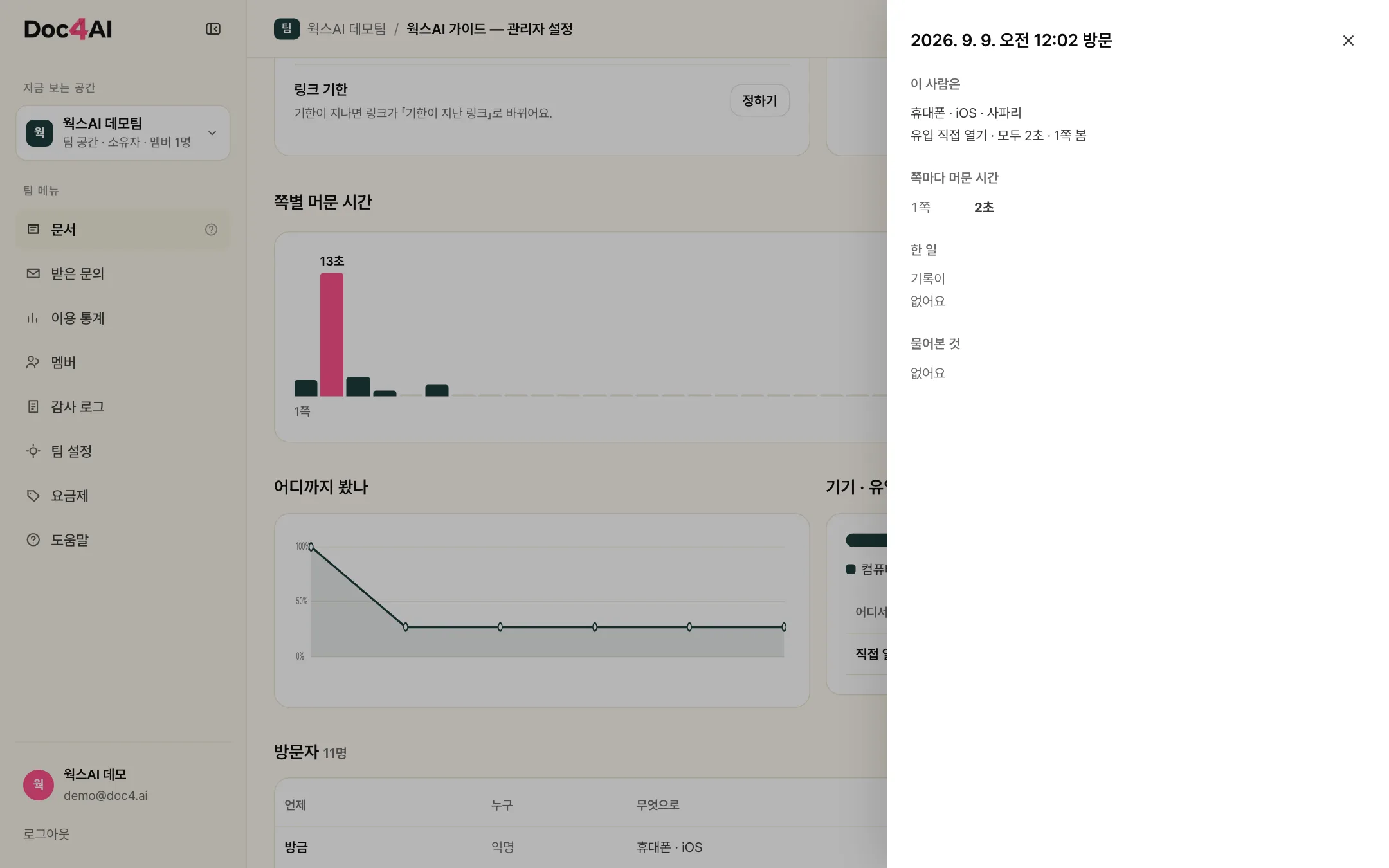 방문자 타임라인